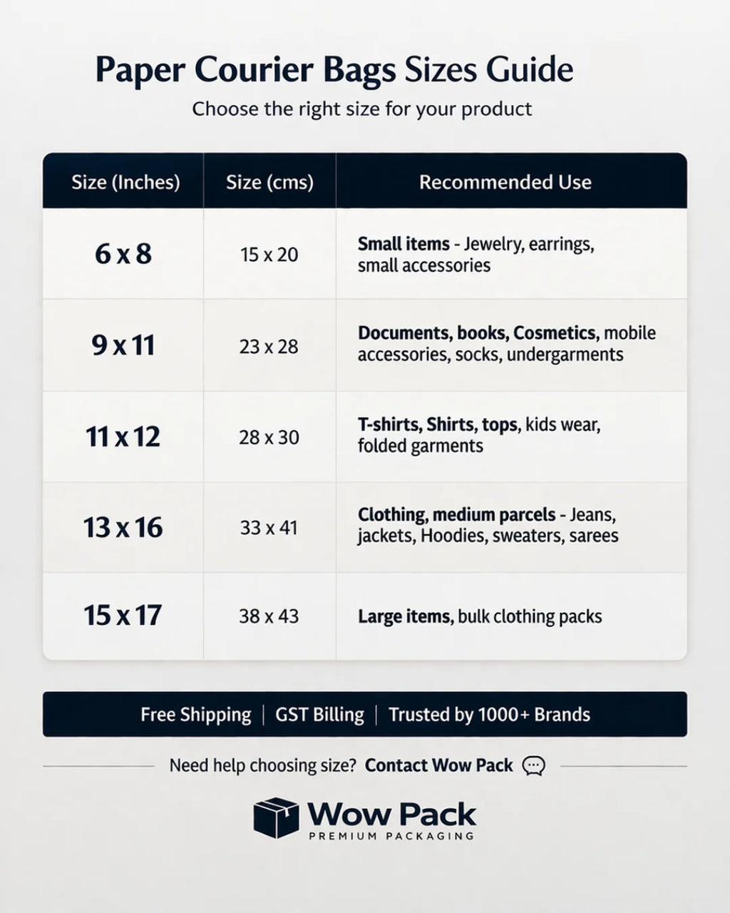 Paper courier bags size guide chart with dimensions and recommended uses for e-commerce packaging and shipping
