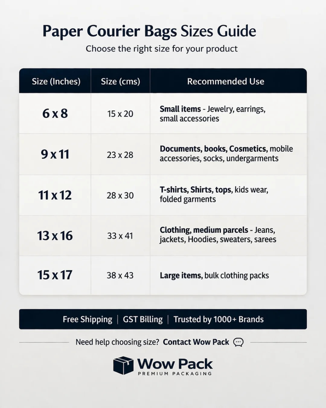 Paper courier bags size guide chart with dimensions and recommended uses for e-commerce packaging and shipping