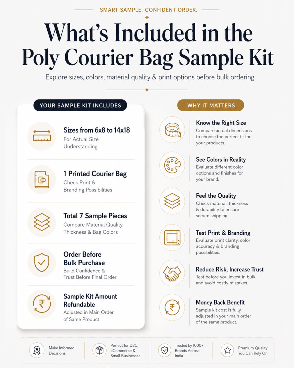 Poly Courier Bags Sample Kit | Test Sizes, Quality & Printing Before Bulk Order