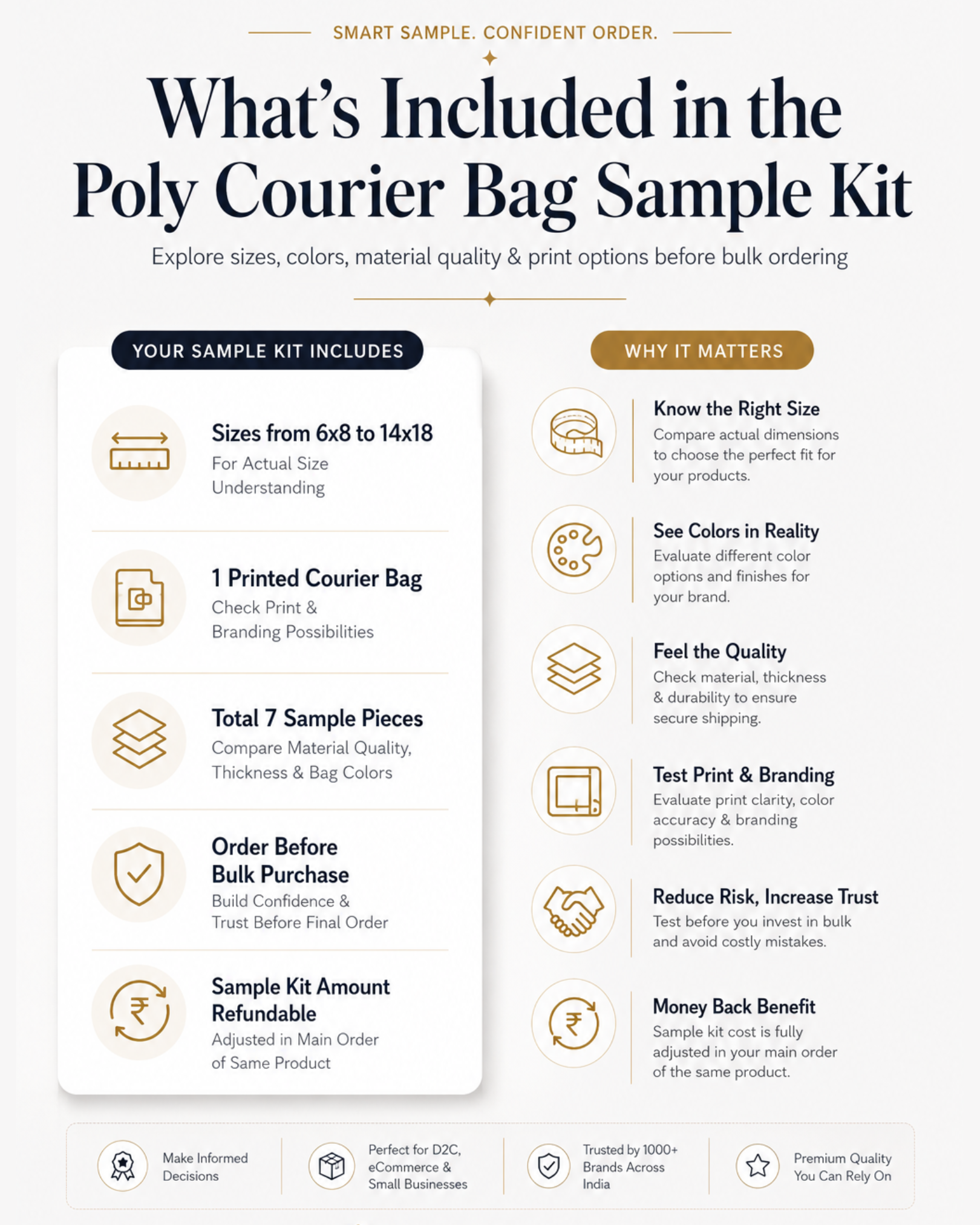 Poly Courier Bags Sample Kit | Test Sizes, Quality & Printing Before Bulk Order
